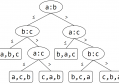 <strong><mark>程序填空题</mark></strong>：三个数排序 - C/C++ 分支与循环