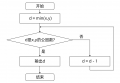 <strong><mark>程序填空题</mark></strong>：穷举法求最大公约数 - C/C++ 分支与循环