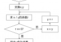 <strong><mark>程序填空题</mark></strong>：欧几里德法求最大公约数 - 实验9 循环进阶 - 《Python编程实验》