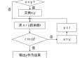 <strong><mark>程序填空题</mark></strong>：欧几里德法求最大公约数 - C/C++ 分支与循环