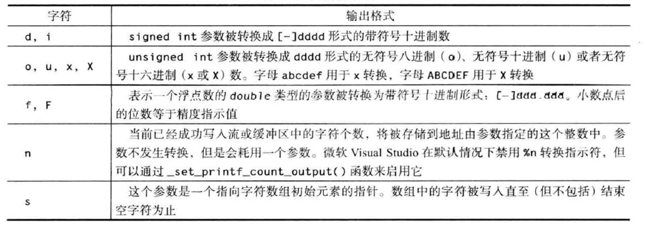 格式输出安全实验