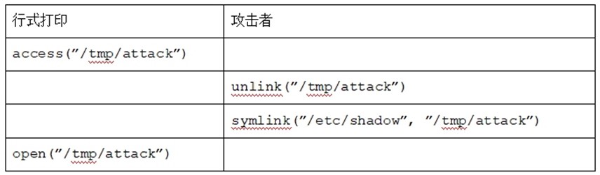 文件输入输出安全实验