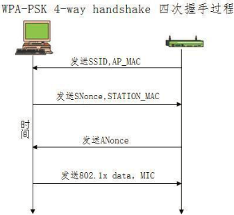 WIFI密码破解实验