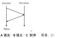 计算机网络作业题