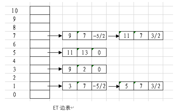 计算机图形学习题